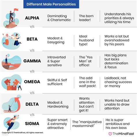 what is the difference between alpha and omega|alpha and omega humans.